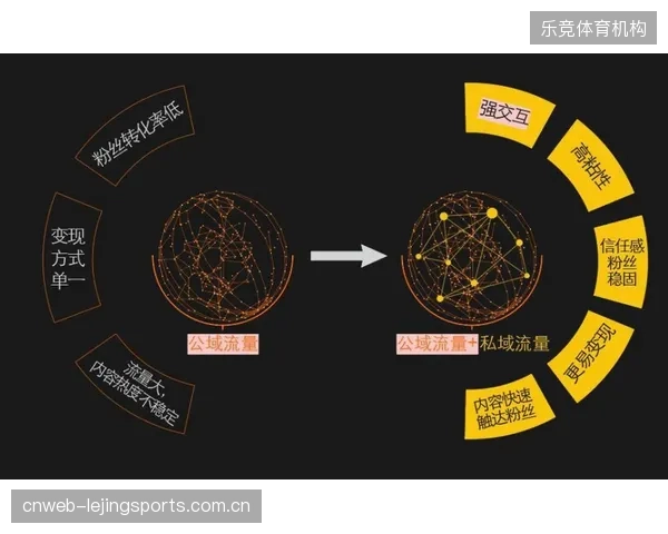 从“流量思维”到“用户思维”：一流体育赛事运营方已率先切换至私域深耕赛道